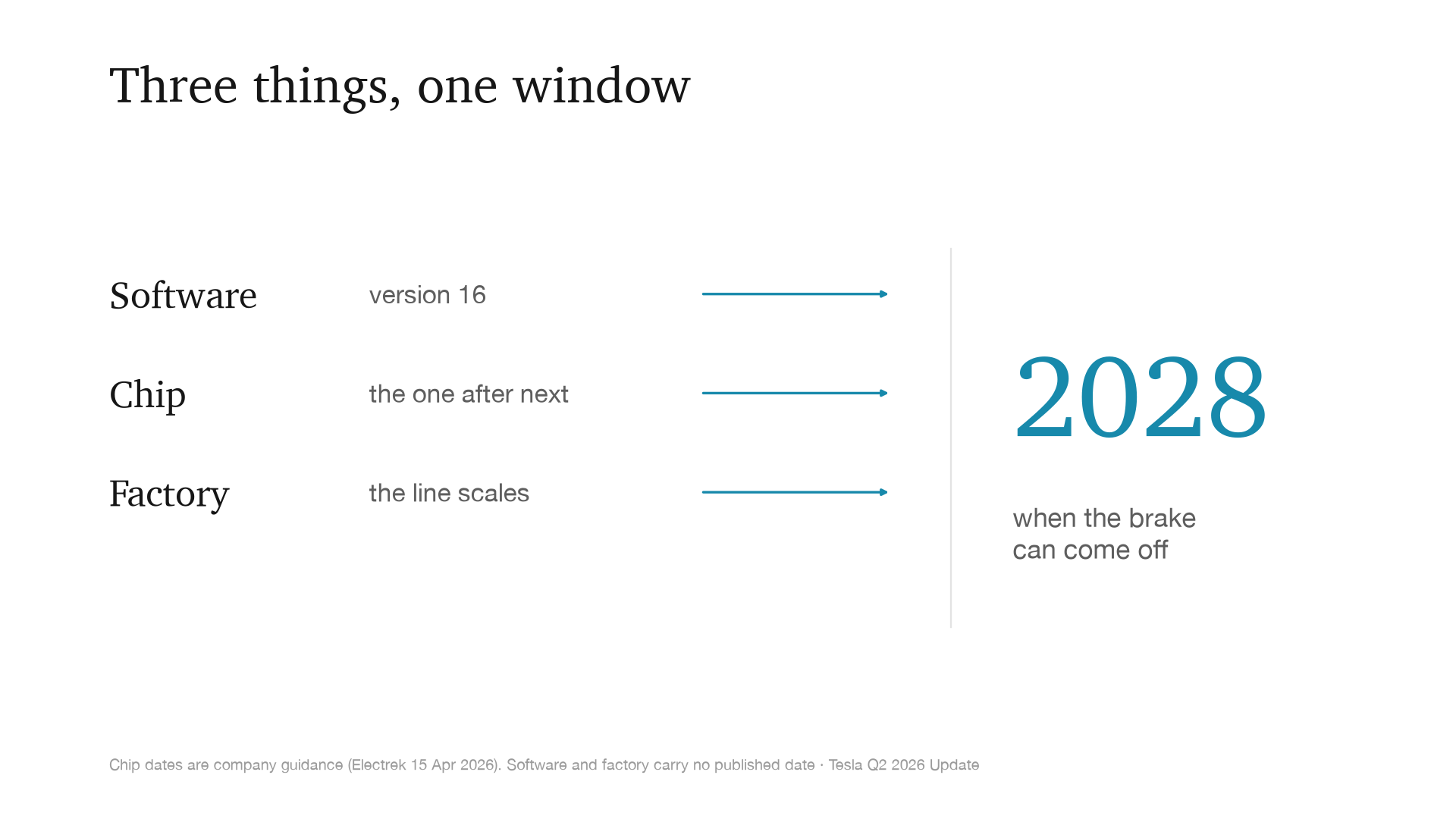 Three things, one window